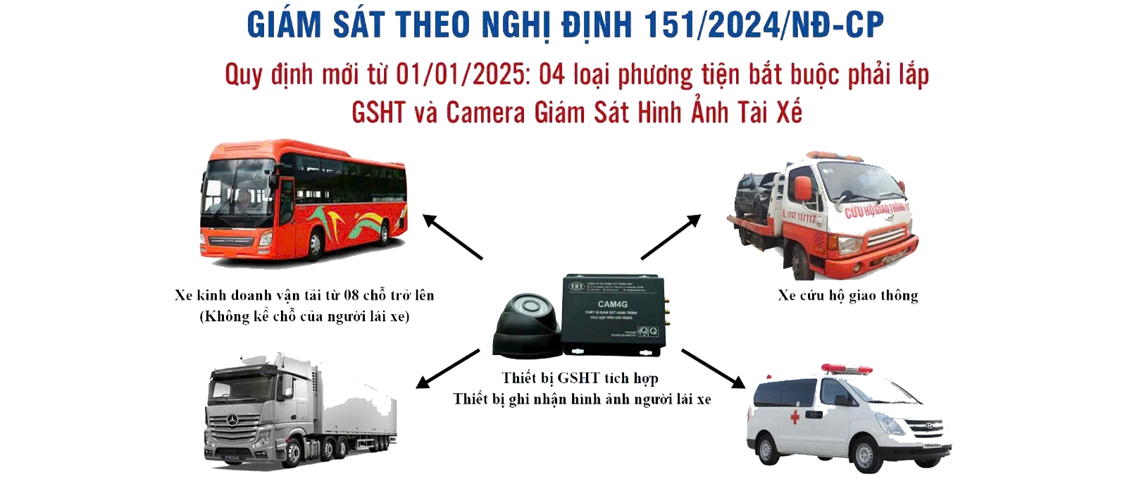 Giam-sat-theo-nghi-dinh
